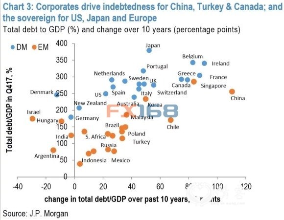 (图片：摩根大通、FX168财经网) 