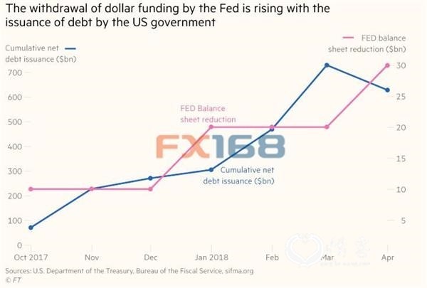 (图片：Zerohedge、FX168财经网) 