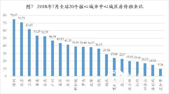 全球房价真实对比：中国房价全球第一？