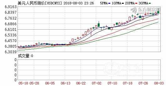 K usdcnyi_0