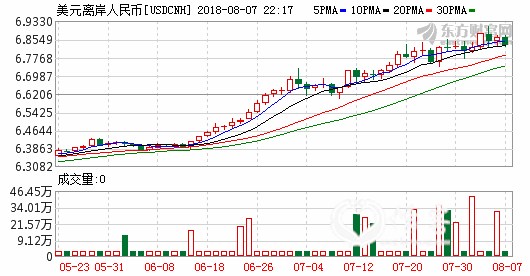 K usdcnh_64