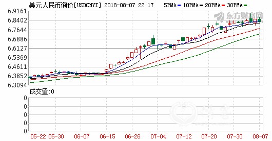 K usdcnyi_0