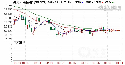 K usdcnyi_0