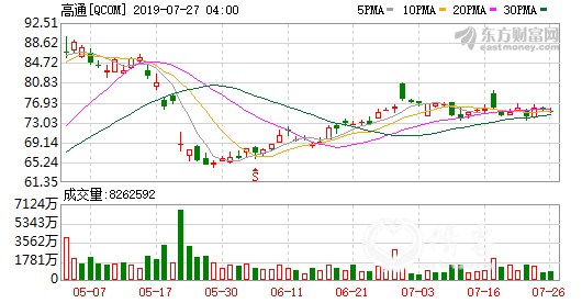 K图 QCOM_0