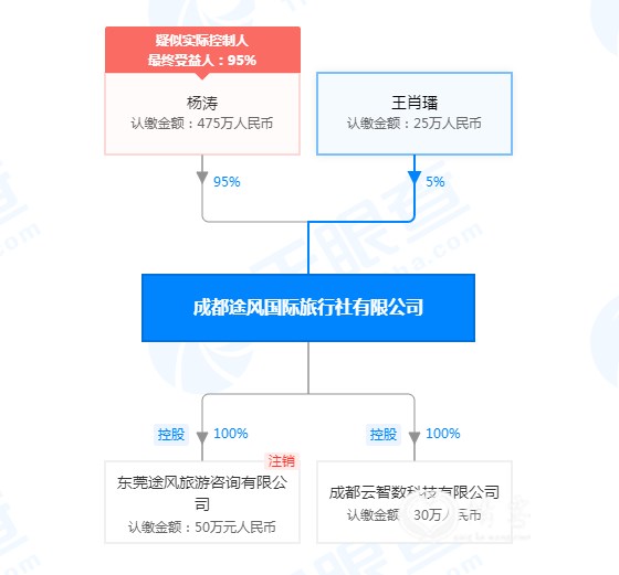 回血大半的旅游业，如何在OTA三国杀中站好队？