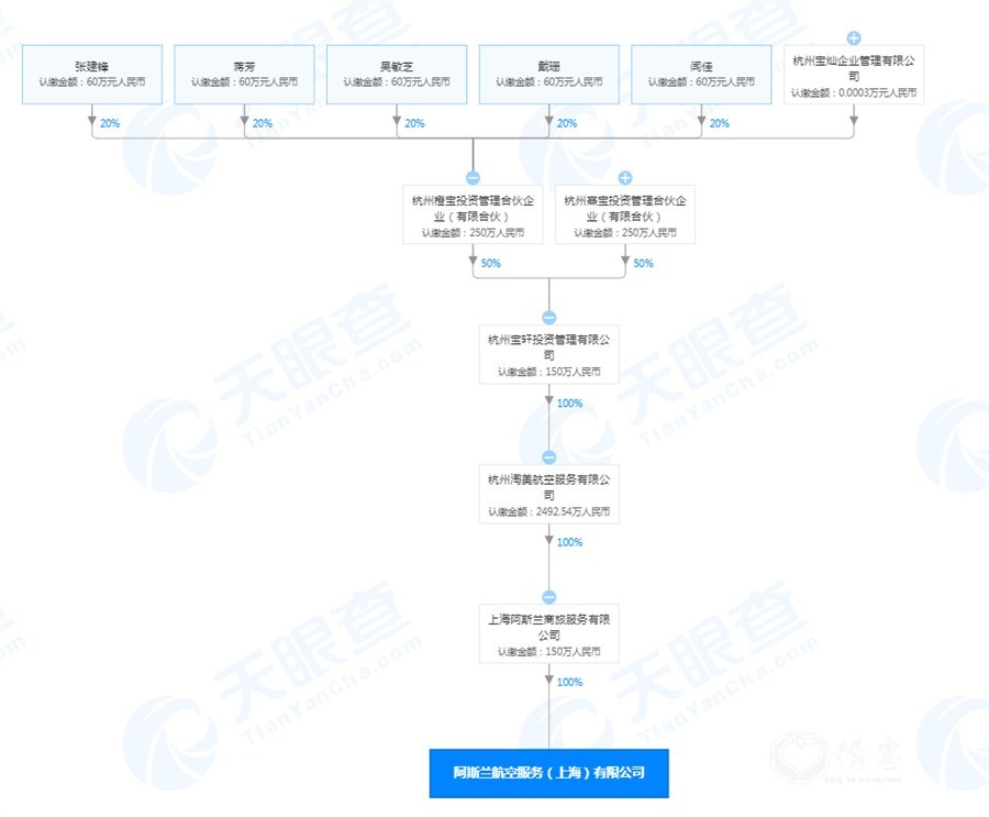 回血大半的旅游业，如何在OTA三国杀中站好队？