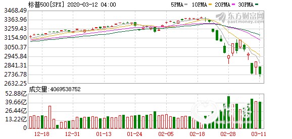 K图 SPX_0