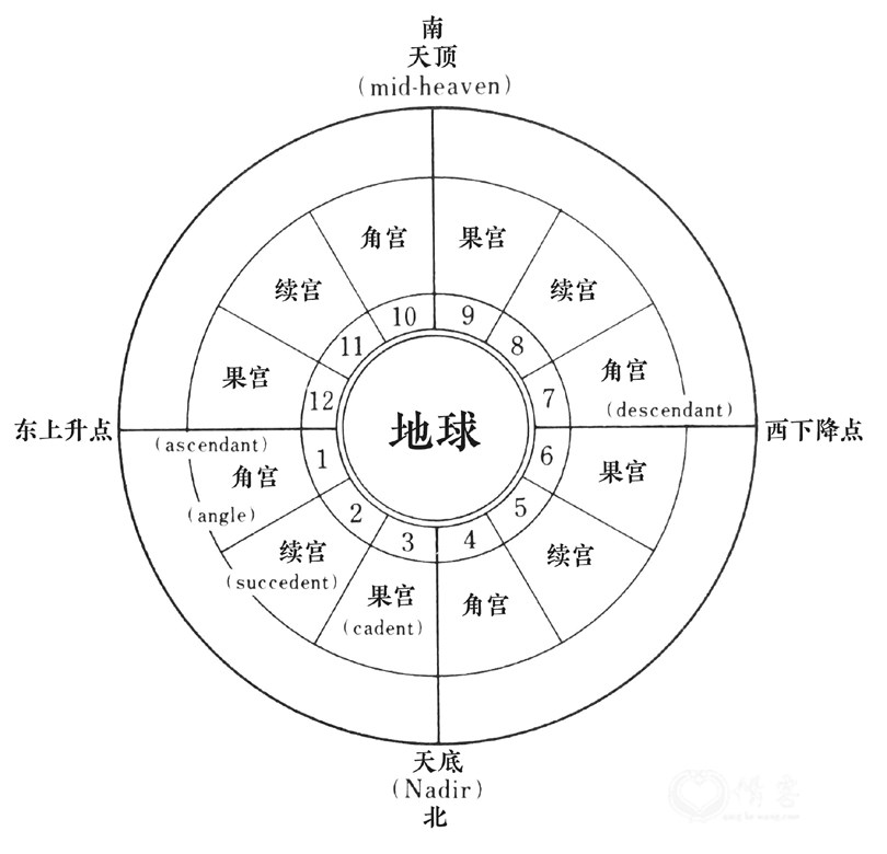 十二区分图一