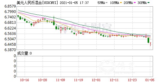 K图 USDCNYI_0