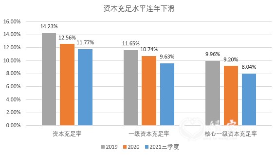 广州农商行财报数据对比