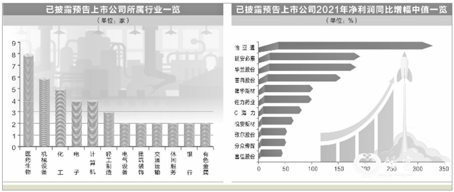 年报业绩提前看 6家公司预计全年净利翻倍