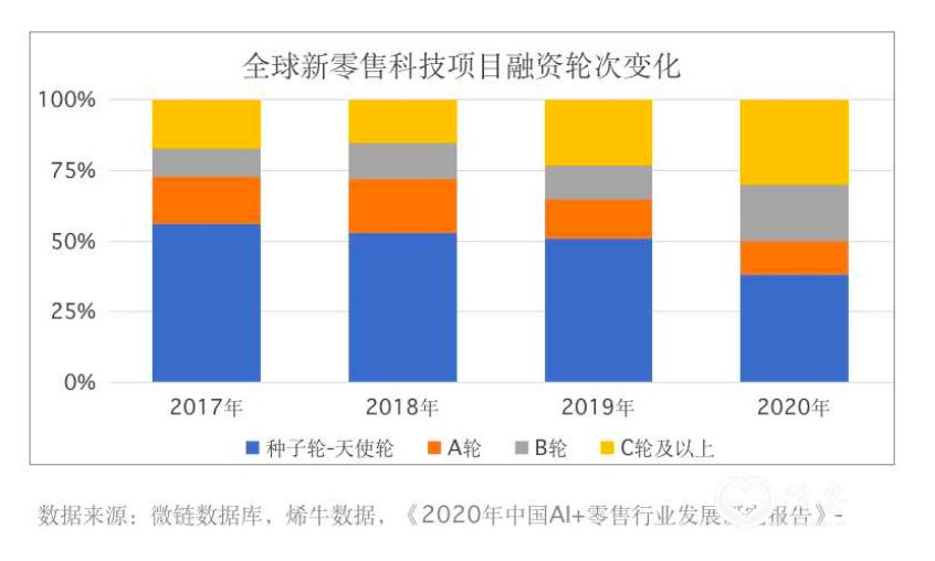 当电商红利殆尽 谁掌控了新零售时代的增长密码？