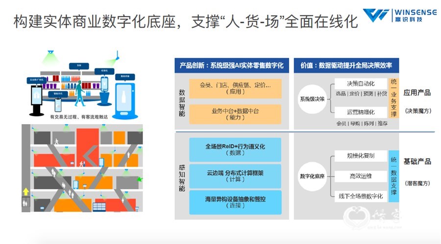 当电商红利殆尽 谁掌控了新零售时代的增长密码？