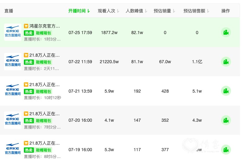 （图源飞瓜数据）