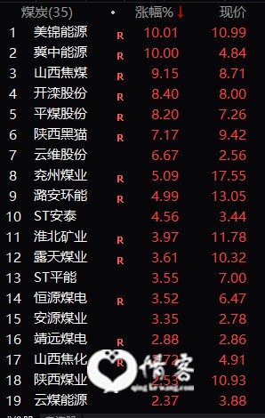 煤炭板块个股涨幅情况