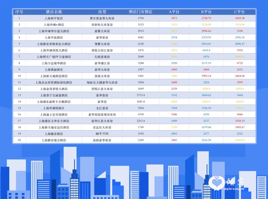 来源：上海市消保委微信公众号